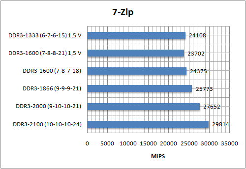 benchmark02
