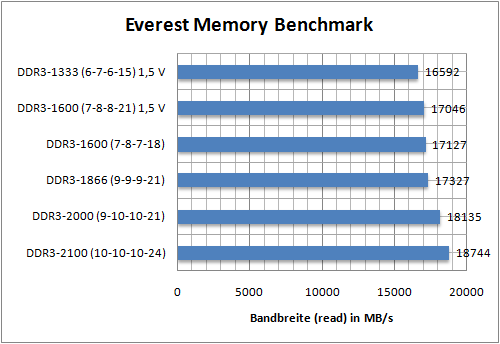 benchmark03