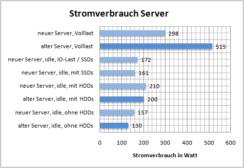 server-bench1