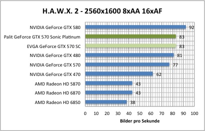 hawx1