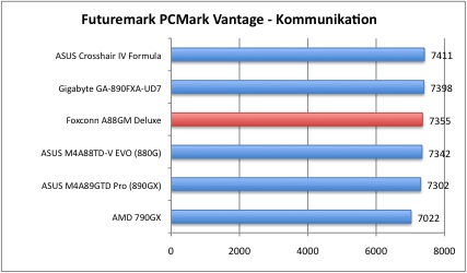 vantage6
