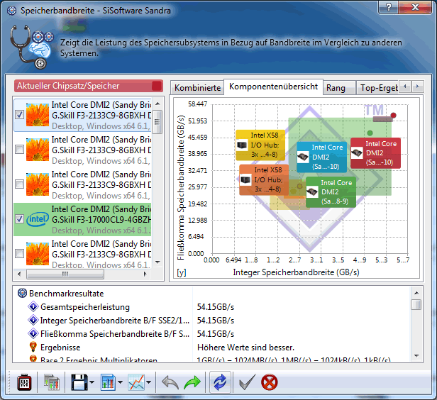 2400perf
