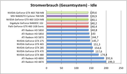 strom1