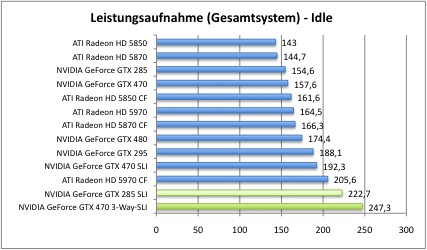 strom1