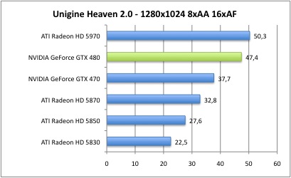 480_Unigine2_2