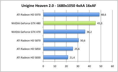 480_unigine2_3