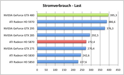 Strom_2