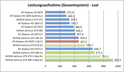 strom2