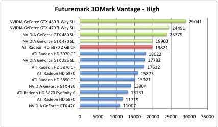 vantage2