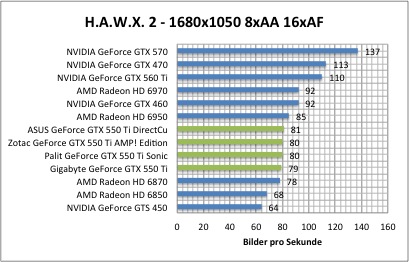 hawx1