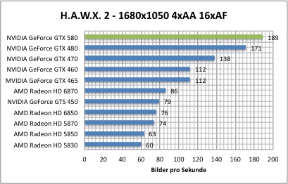 hawx1