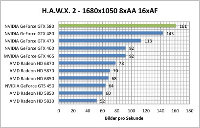 hawx1