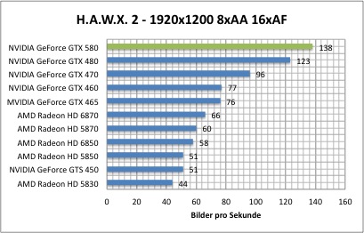 hawx1