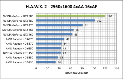 hawx1