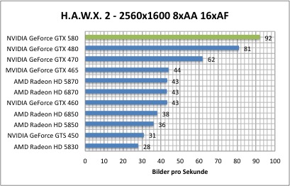 hawx1