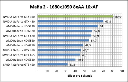 mafia1