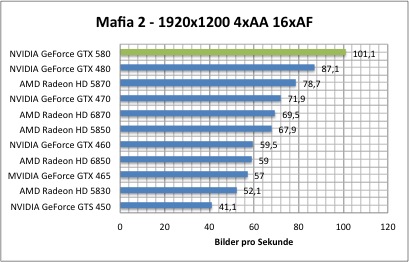 mafia1