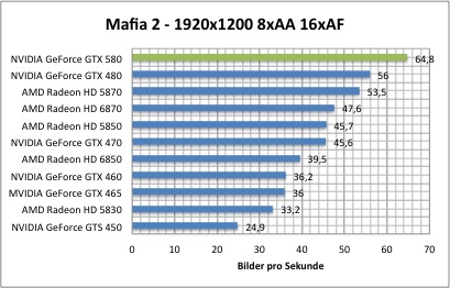 mafia1