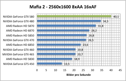 mafia1