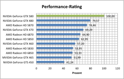 performance1