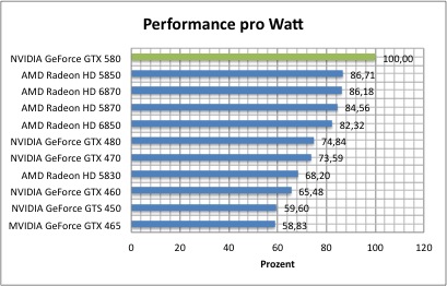 performance2