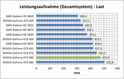 strom2