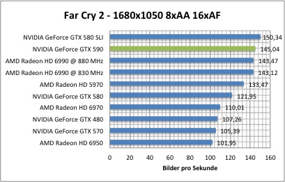 far1