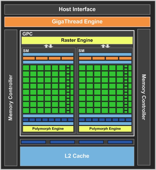 GF108_Diagram_Final