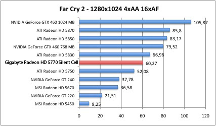 far1