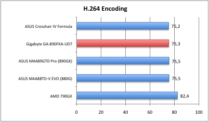 H264