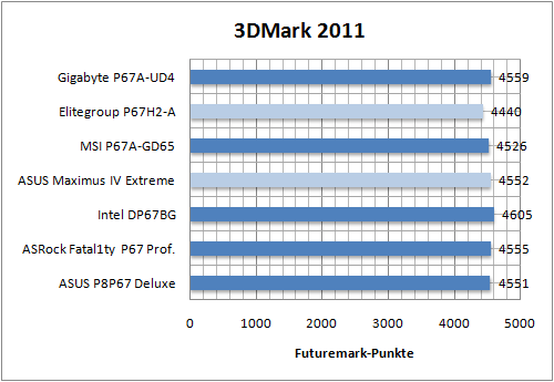 benchmark01