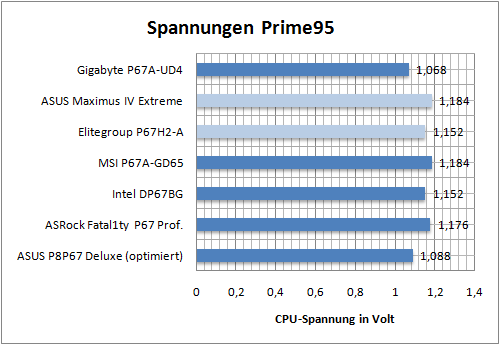 benchmark08