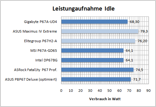 benchmarks05