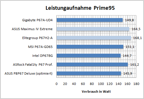 benchmarks07