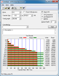 gigabyte-ud4-attos
