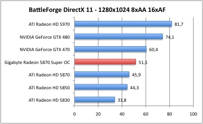 5870_battleDX11_2