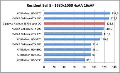 5870_resident_3