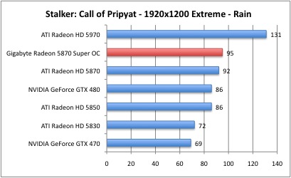 5870_stalker_3