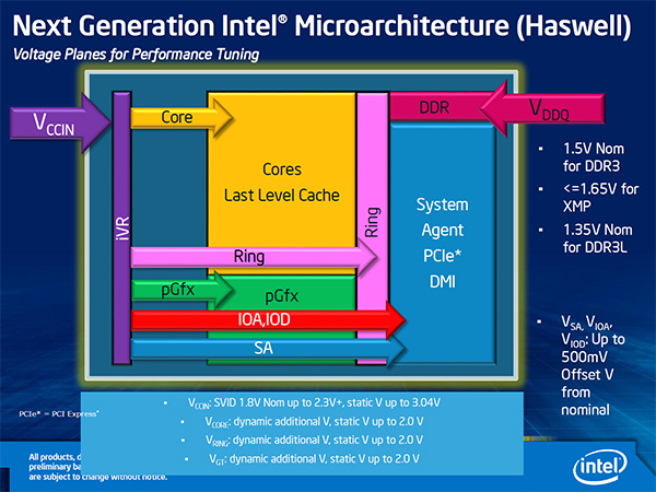 haswell voltage