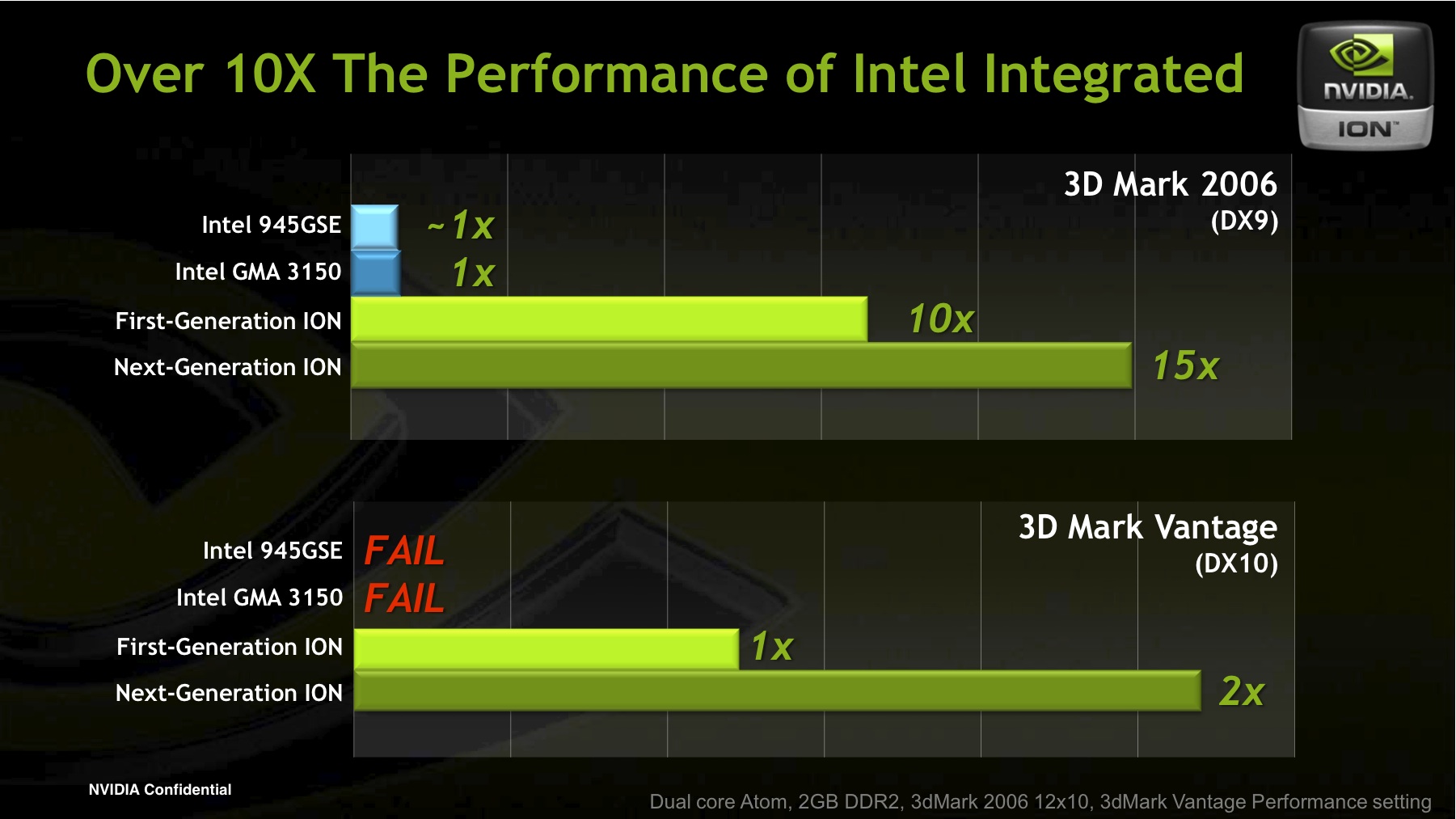 Intel GMA 3150. Intel GMA 3150 игры. NVIDIA Optimus great Battery Life. Nvidia ion