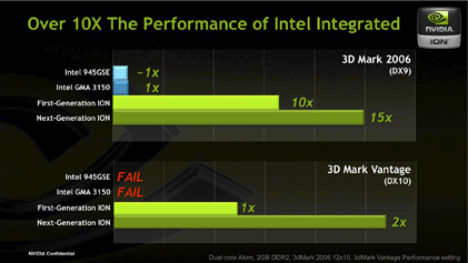 ION2_Performance_1_rs