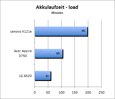 Akku_load