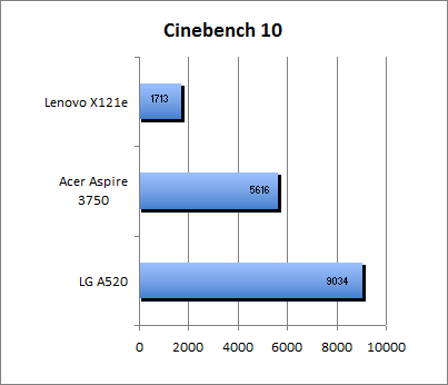 ASUS_G60J_Cinebench