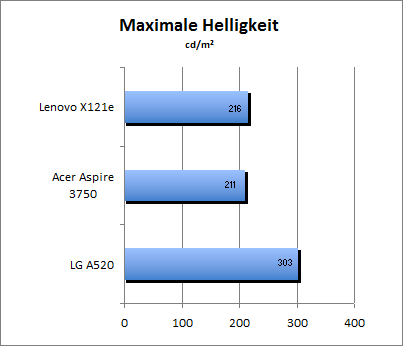 max_helligkeit