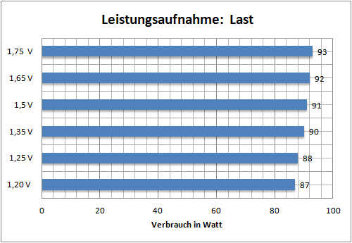 leistunglast