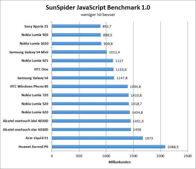 00-sunspider