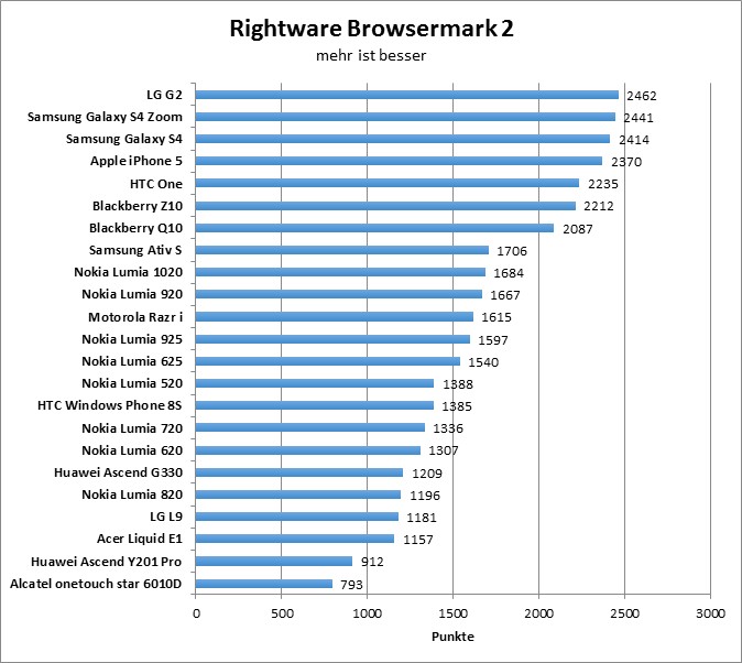 02-browsermark