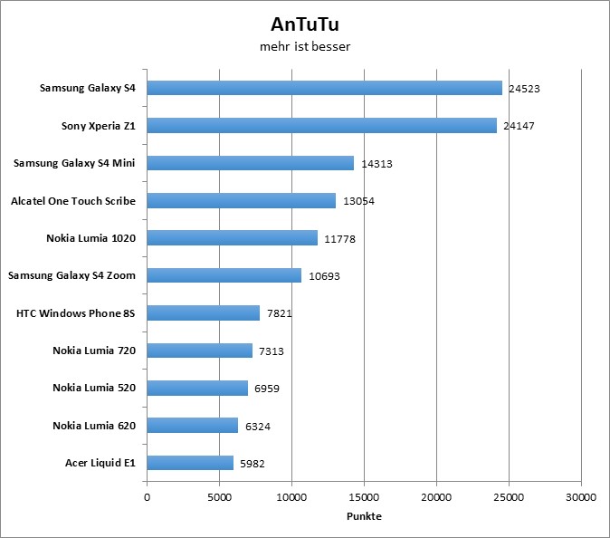 03-antutu1