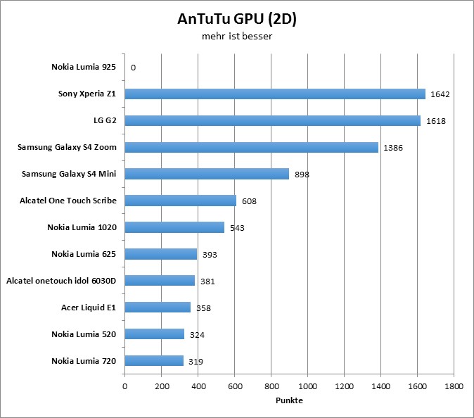 05-antutu3