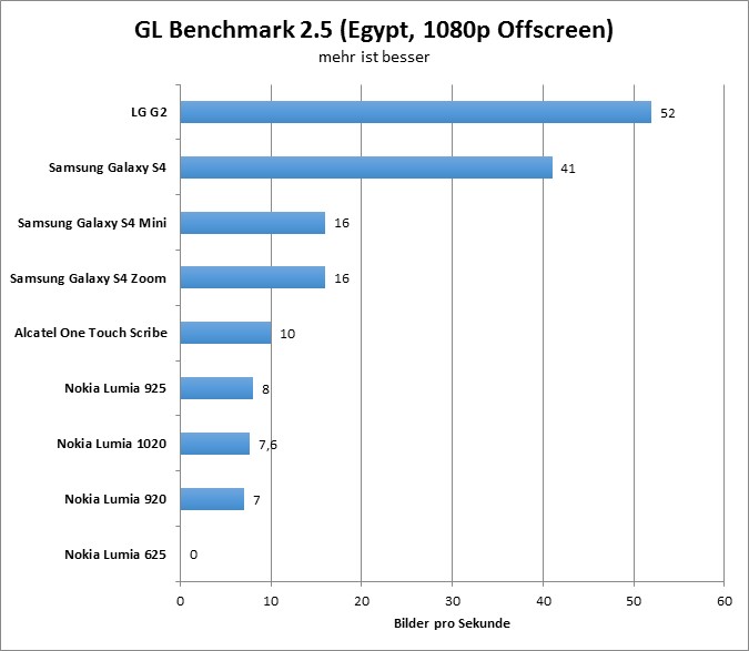 06-gfxbench